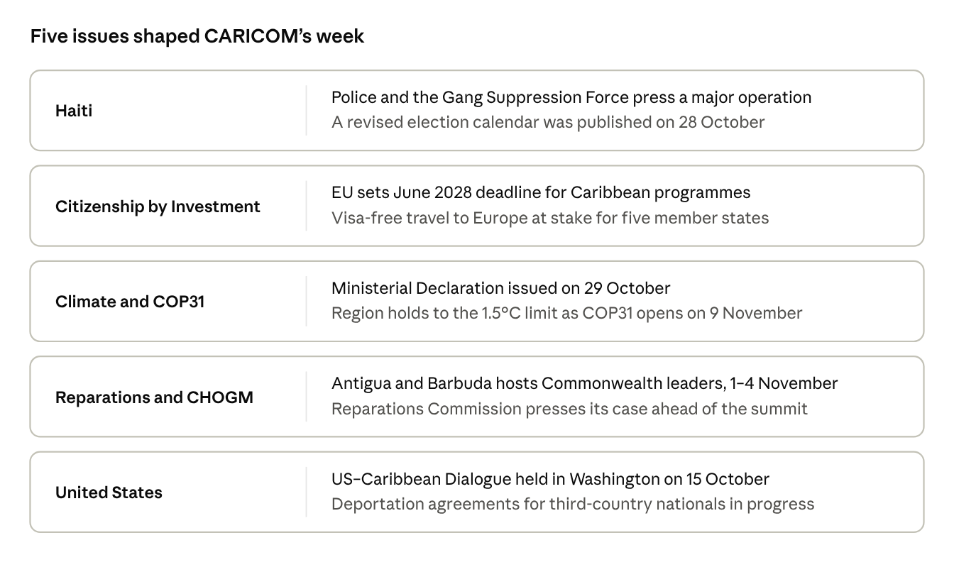 Five issues that shaped CARICOM's week: Haiti, citizenship by investment, climate and COP31, reparations and CHOGM, and the United States.